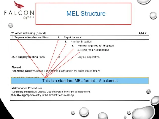 MEL Structure This is a standard MEL format – 5 columns