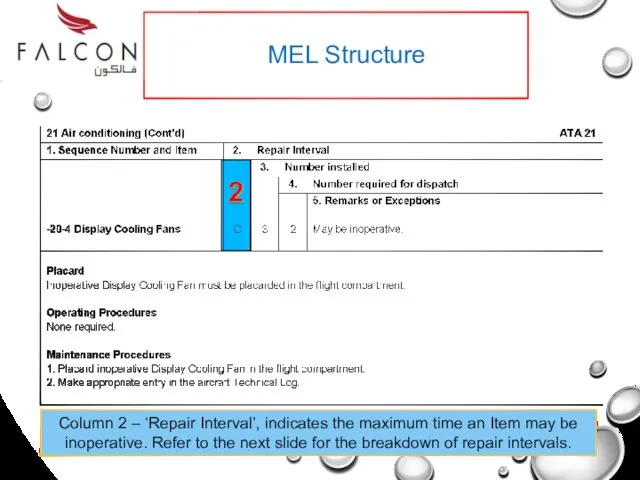 MEL Structure Column 2 – ‘Repair Interval’, indicates the maximum