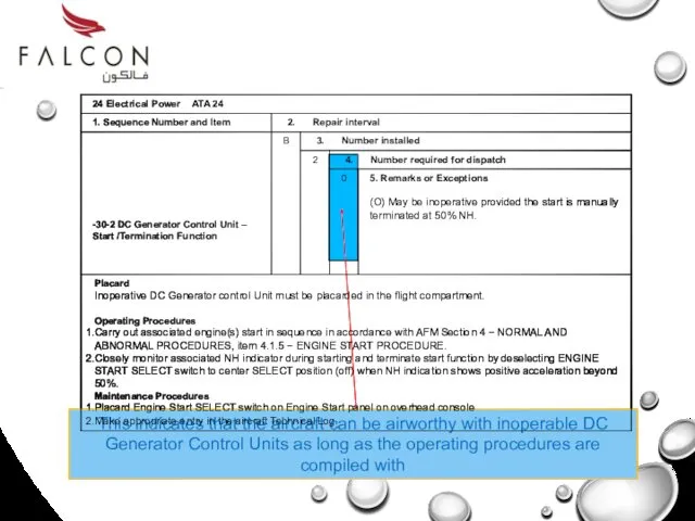 This indicates that the aircraft can be airworthy with inoperable