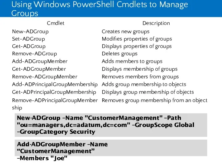 Using Windows PowerShell Cmdlets to Manage Groups New-ADGroup –Name "CustomerManagement" –Path "ou=managers,dc=adatum,dc=com" –GroupScope