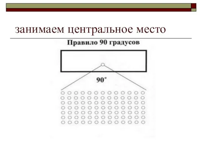 занимаем центральное место