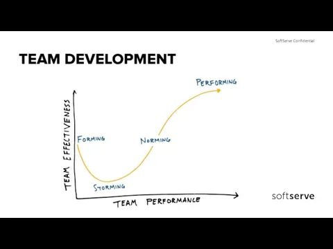 TEAM DEVELOPMENT