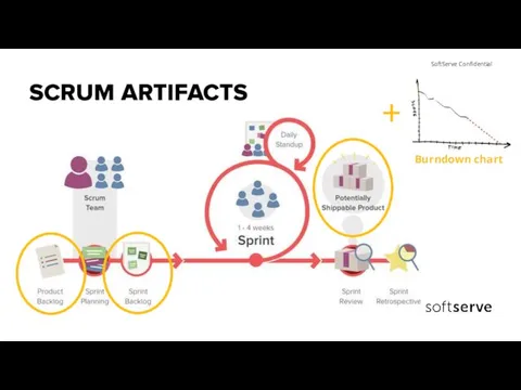 SCRUM ARTIFACTS + Burndown chart