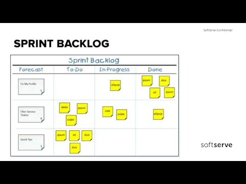 SPRINT BACKLOG