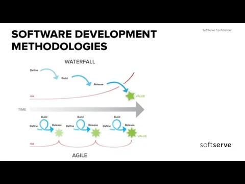 SOFTWARE DEVELOPMENT METHODOLOGIES