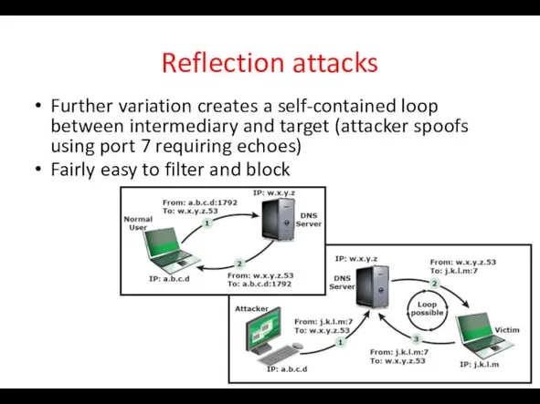 Reflection attacks Further variation creates a self-contained loop between intermediary