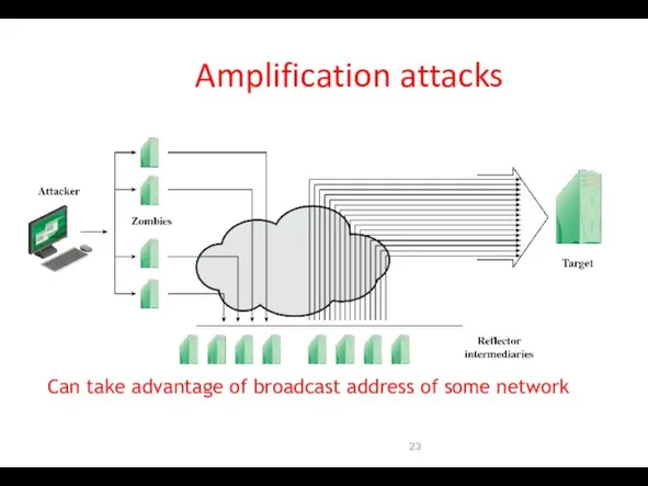 Amplification attacks Can take advantage of broadcast address of some network