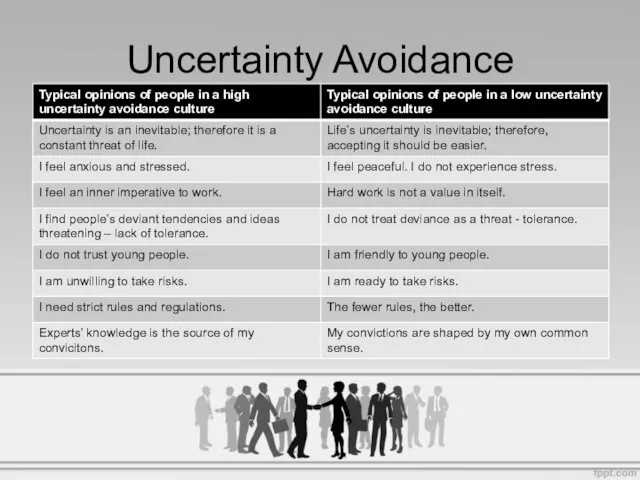 Uncertainty Avoidance