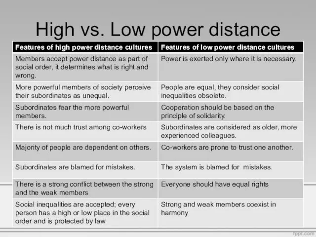 High vs. Low power distance