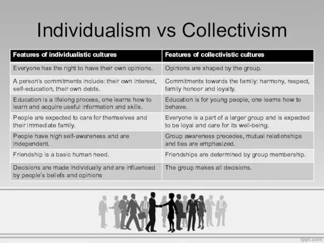 Individualism vs Collectivism