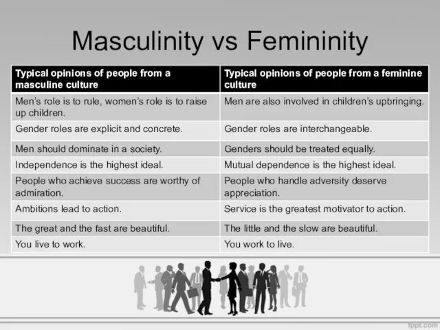 Masculinity vs Femininity