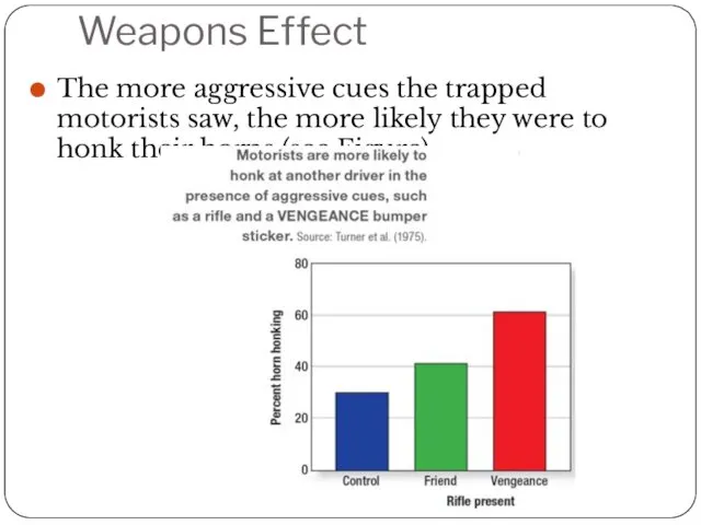 Weapons Effect The more aggressive cues the trapped motorists saw,