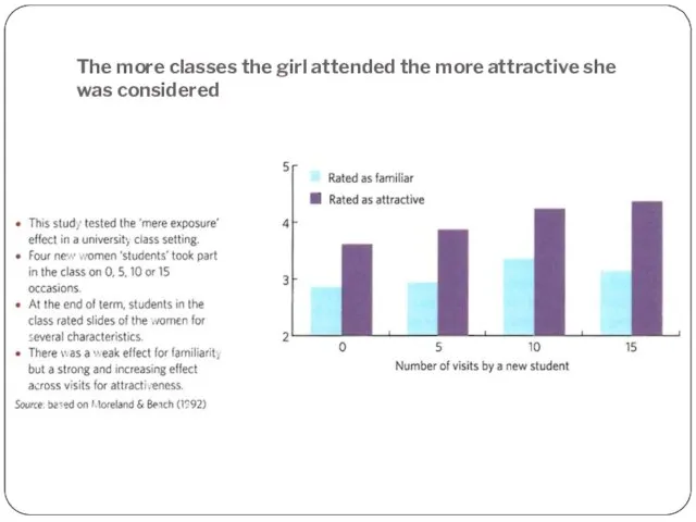 The more classes the girl attended the more attractive she was considered