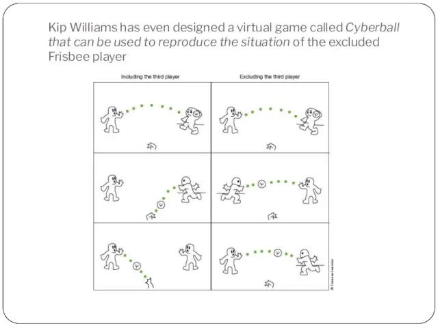 Kip Williams has even designed a virtual game called Cyberball