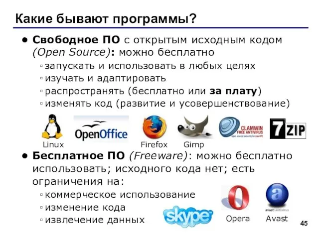 Какие бывают программы? Свободное ПО с открытым исходным кодом (Open