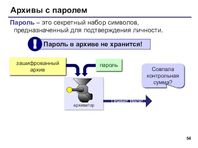 Архивы с паролем Пароль – это секретный набор символов, предназначенный