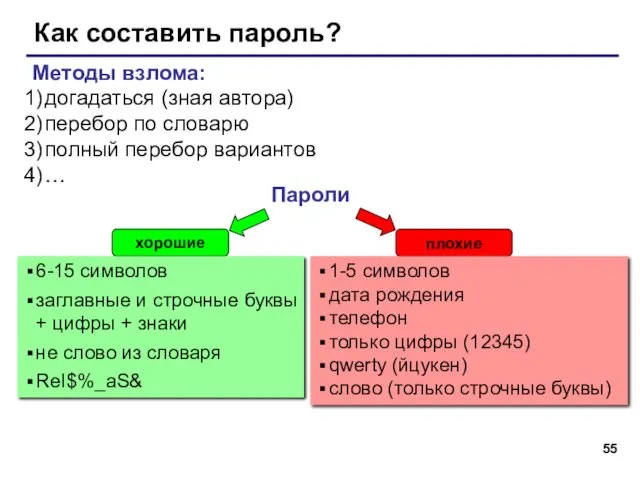 Как составить пароль? Методы взлома: догадаться (зная автора) перебор по