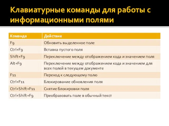 Клавиатурные команды для работы с информационными полями