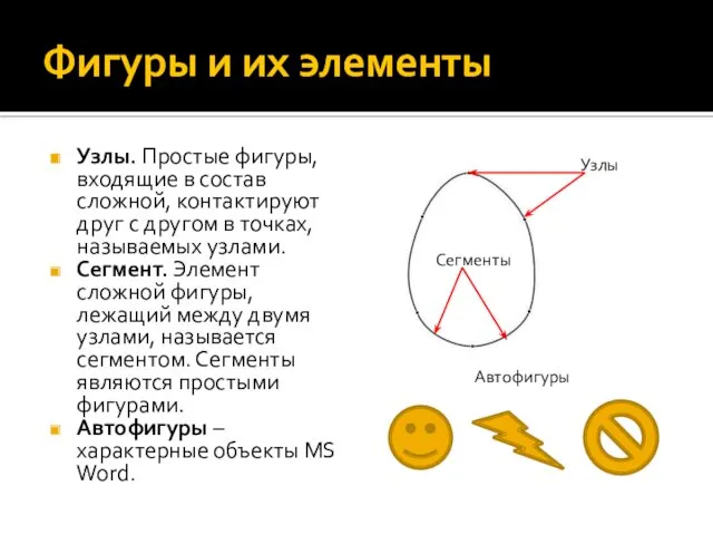 Фигуры и их элементы Узлы. Простые фигуры, входящие в состав