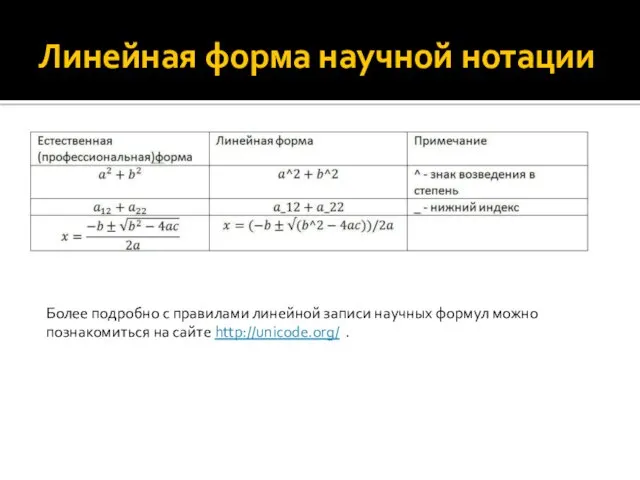 Линейная форма научной нотации Более подробно с правилами линейной записи