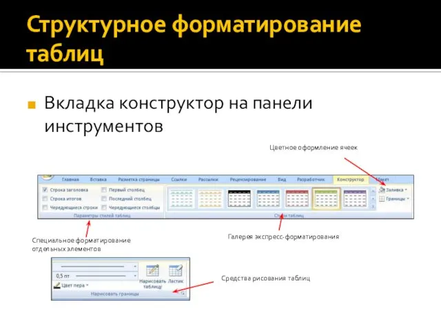 Структурное форматирование таблиц Вкладка конструктор на панели инструментов Специальное форматирование