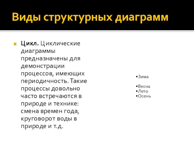 Виды структурных диаграмм Цикл. Циклические диаграммы предназначены для демонстрации процессов,