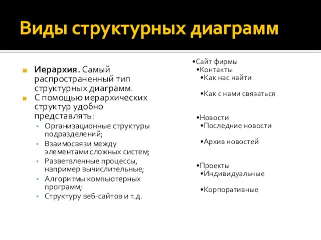 Виды структурных диаграмм Иерархия. Самый распространенный тип структурных диаграмм. С