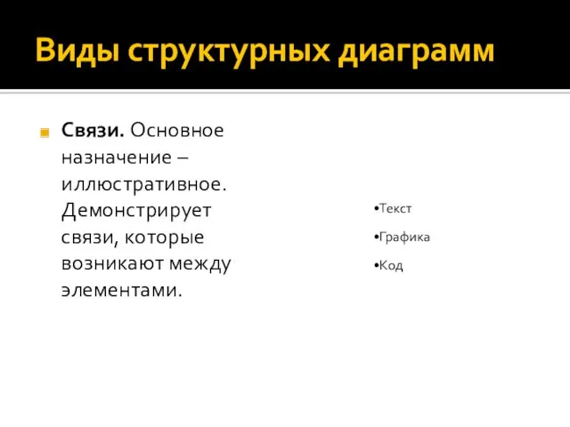 Виды структурных диаграмм Связи. Основное назначение – иллюстративное. Демонстрирует связи,