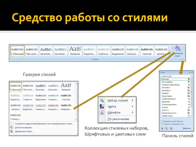 Средство работы со стилями Галерея стилей Панель стилей Коллекция стилевых наборов, Шрифтовых и цветовых схем