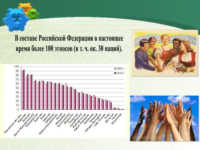 В составе Российской Федерации в настоящее время более 100 этносов (в т. ч. ок. 30 наций).