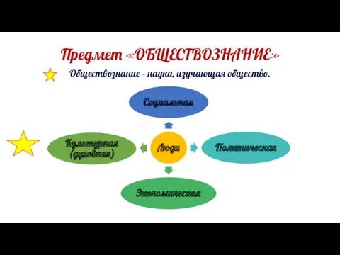 Предмет «ОБЩЕСТВОЗНАНИЕ» Обществознание – наука, изучающая общество.