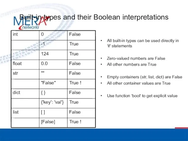Built-in types and their Boolean interpretations