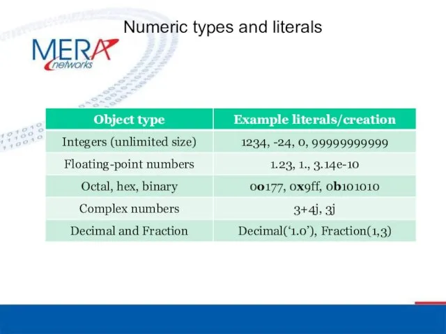 Numeric types and literals