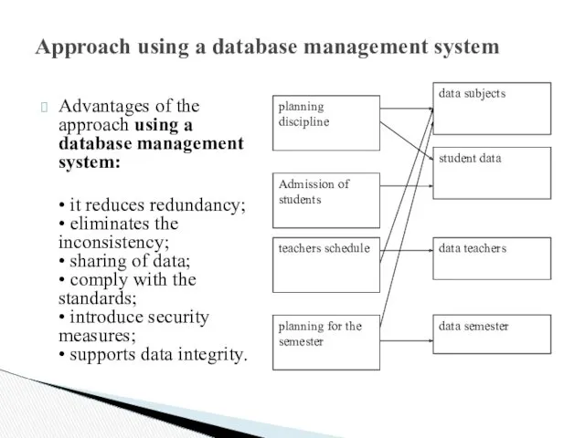 Approach using a database management system Advantages of the approach