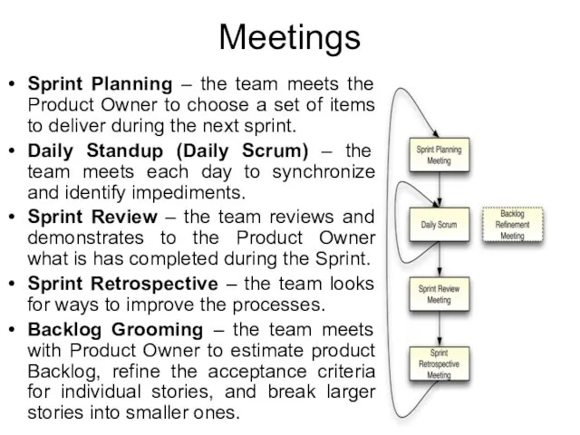 Meetings Sprint Planning – the team meets the Product Owner