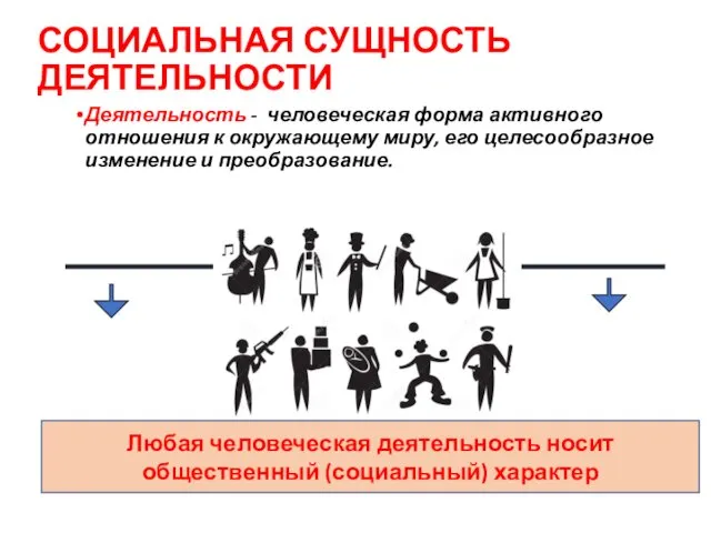 СОЦИАЛЬНАЯ СУЩНОСТЬ ДЕЯТЕЛЬНОСТИ Деятельность - человеческая форма активного отношения к