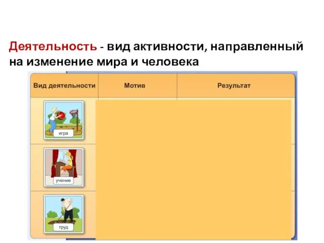 Деятельность - вид активности, направленный на изменение мира и человека