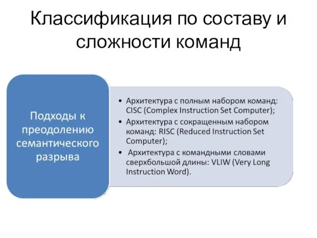 Классификация по составу и сложности команд