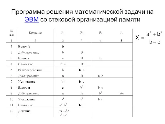 Программа решения математической задачи на ЭВМ со стековой организацией памяти