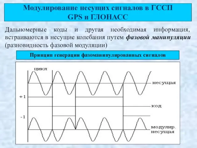 Модулирование несущих сигналов в ГССП GPS и ГЛОНАСС Дальномерные коды