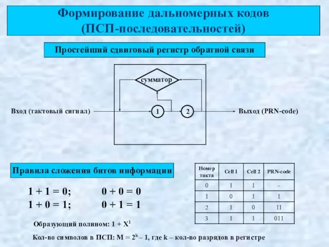 Формирование дальномерных кодов (ПСП-последовательностей) Простейший сдвиговый регистр обратной связи Вход