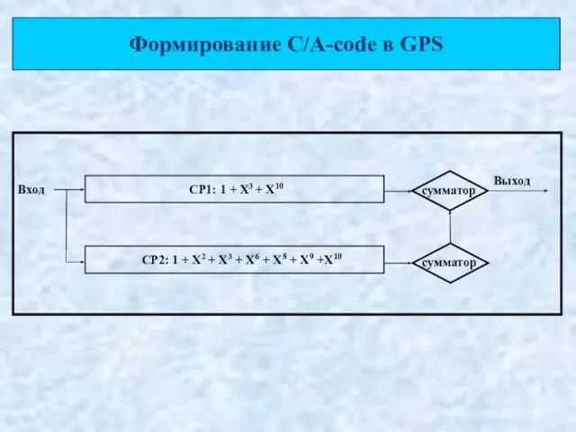 Формирование C/A-code в GPS