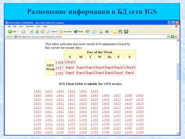 Размещение информации в БД сети IGS