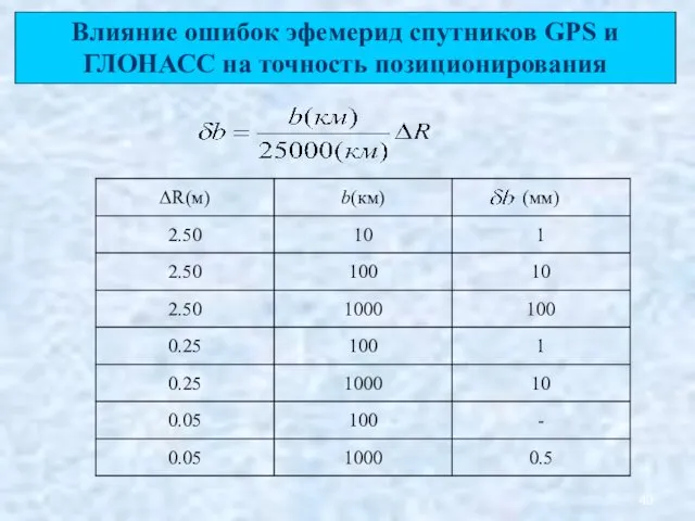 Влияние ошибок эфемерид спутников GPS и ГЛОНАСС на точность позиционирования