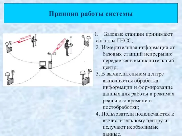 Принцип работы системы Базовые станции принимают сигналы ГНСС; 2. Измерительная