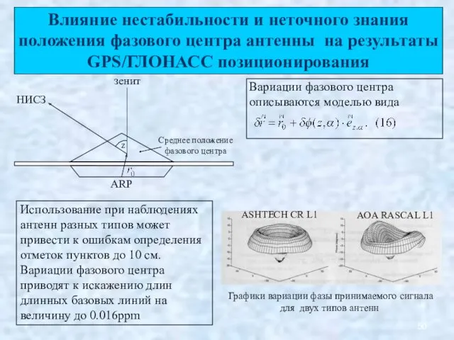 Влияние нестабильности и неточного знания положения фазового центра антенны на результаты GPS/ГЛОНАСС позиционирования