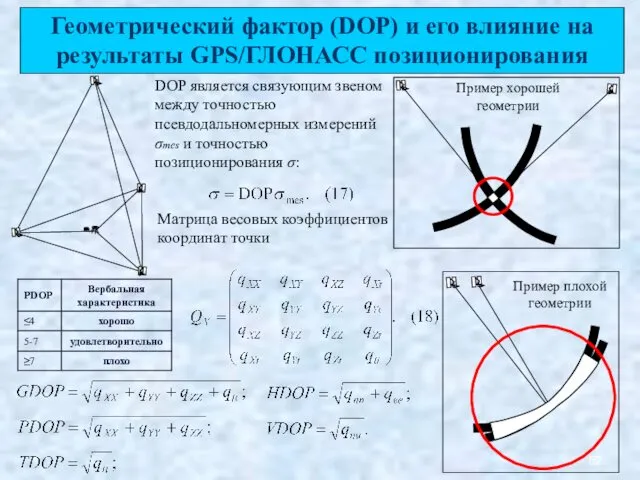 Геометрический фактор (DOP) и его влияние на результаты GPS/ГЛОНАСС позиционирования DOP является связующим