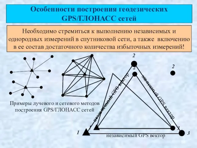 Особенности построения геодезических GPS/ГЛОНАСС сетей Необходимо стремиться к выполнению независимых