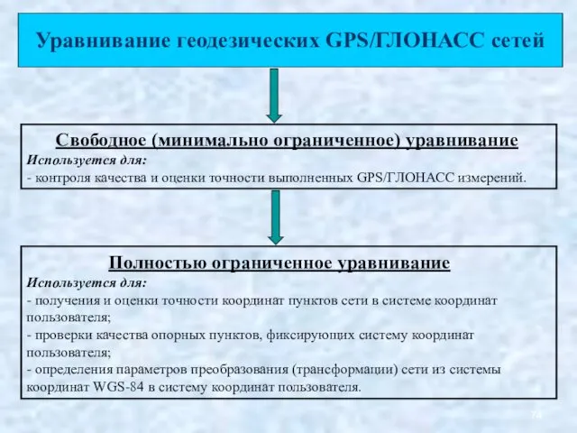 Уравнивание геодезических GPS/ГЛОНАСС сетей Свободное (минимально ограниченное) уравнивание Используется для: