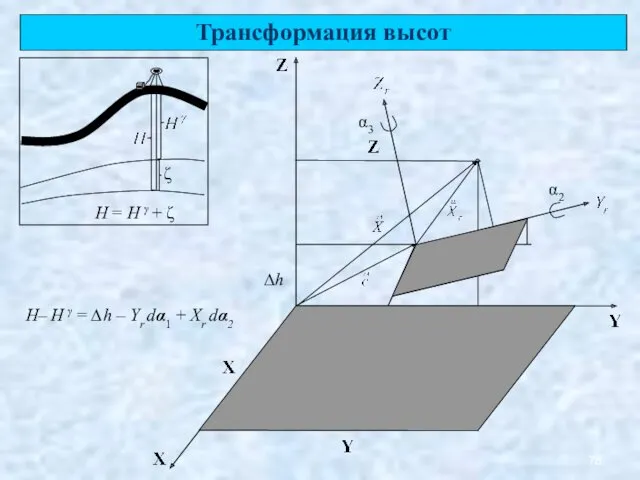 Трансформация высот ζ H = H γ + ζ α1 α2 α3 ∆h